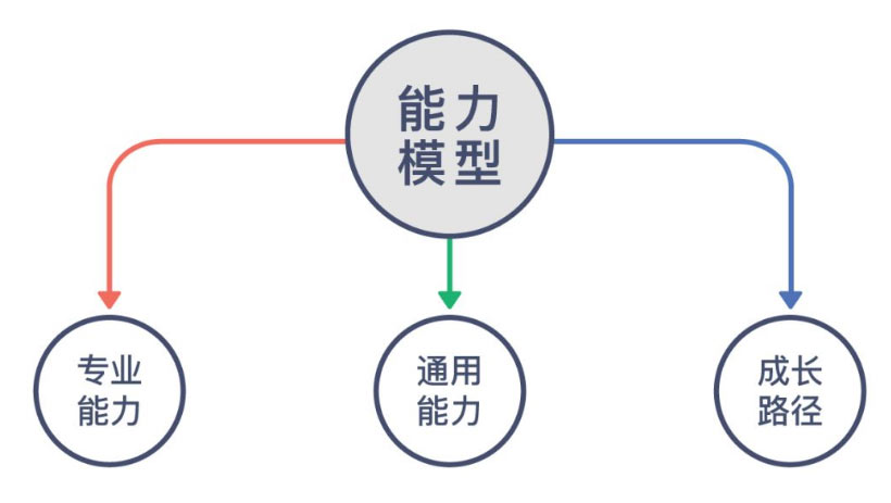 UI设计-用户体验设计师该如何进阶？
