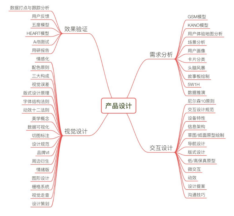 产品设计原型图